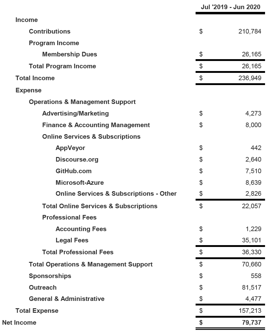 Balance Sheet Image